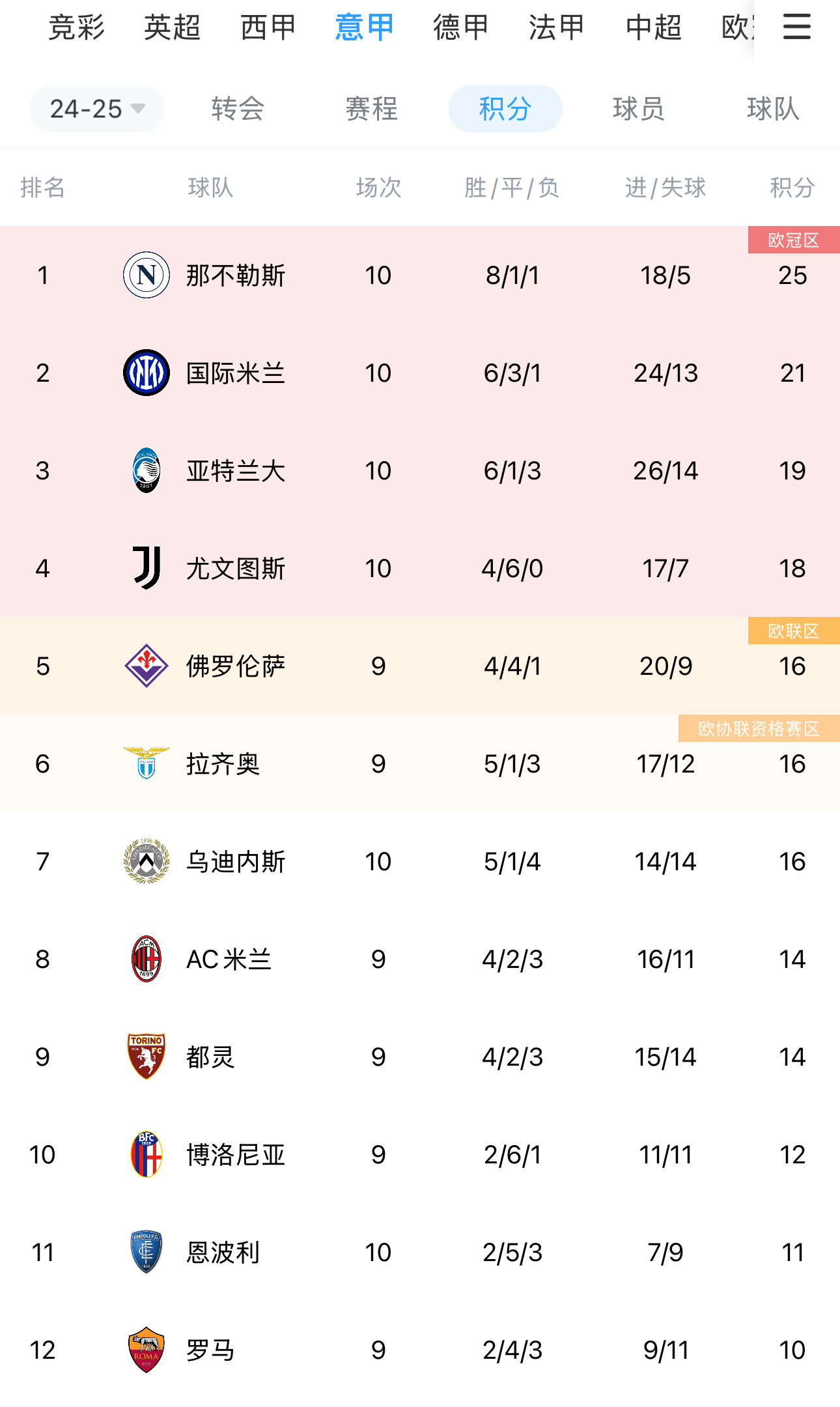 关于加时末段AC米兰调整名单以备法甲，完成体检环节打磨，震撼外界，年轻球员得到机会的信息